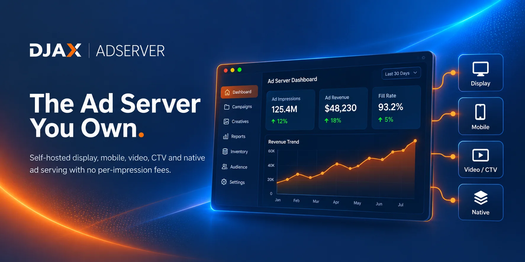 DJAX AdServer: self-hosted ad server dashboard for display, mobile, video and native, with formats connected to the platform