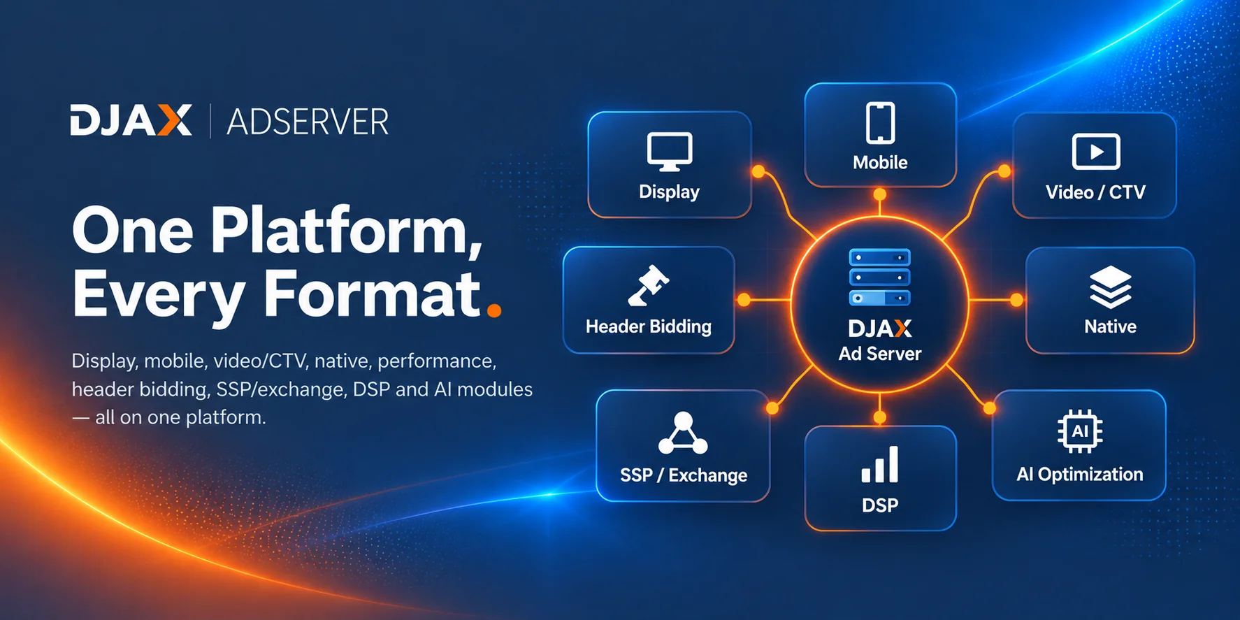 One DJAX AdServer platform covering display, mobile, video/CTV, native, header bidding, SSP/exchange, DSP and AI modules